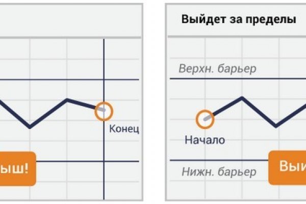 Кракен шоп это