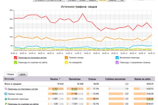 Кракен маркетплейс вход