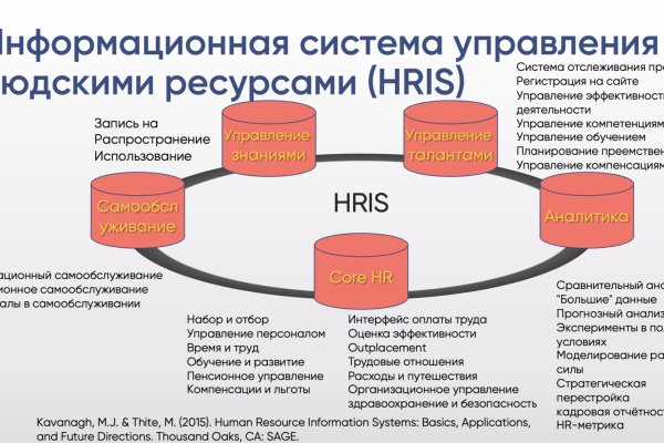 Кракен купить гашиш