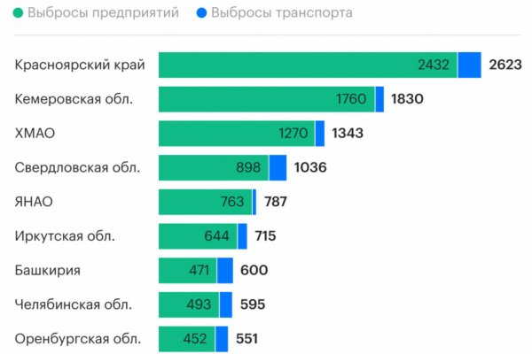 Кракен зеркало на сайт