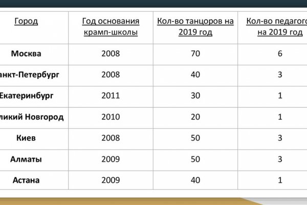 Ссылка на кракен даркнет