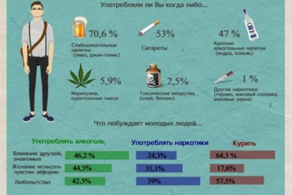 Кракен маркет что это такое