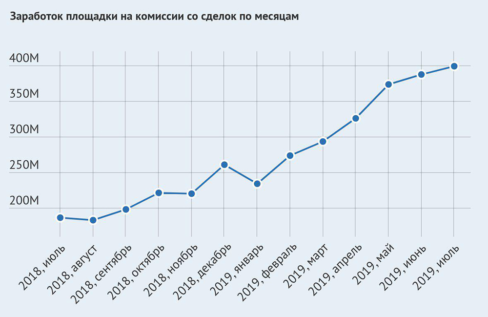 Кракен 16